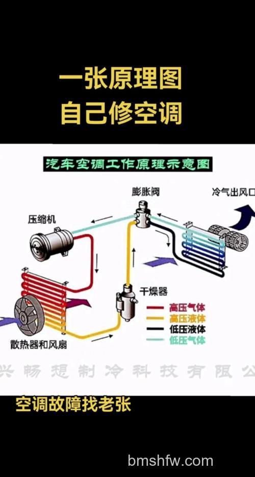 工程车空调不制冷怎么办?工程车空调不制冷的原因及解决方法【详解】