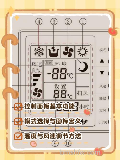 中央空调显示88度怎么回事?中央空调显示88度解决方法【详解】