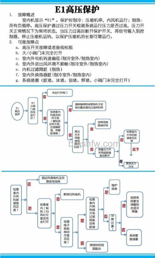 格力空调质保期是多久？格力空调故障处理【详解】