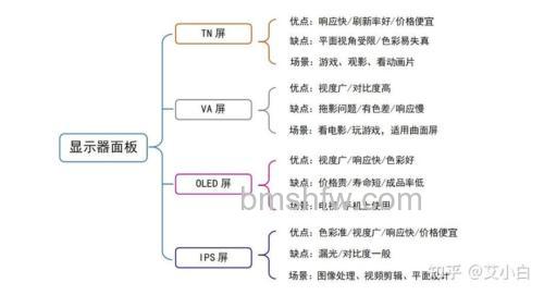 液晶面板有哪些类型?不同类型液晶面板详解