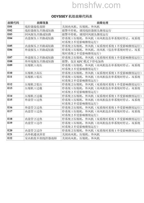 特灵中央空调e4故障怎么回事？全面解析特灵中央空调e4故障的原因