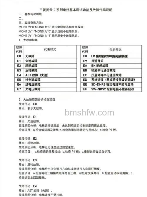 三菱空调37e是什么问题?三菱空调37e故障解决方法【详解】