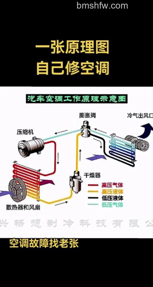 空调制冷效果差怎么回事 空调制冷效果差解决方法【详解】