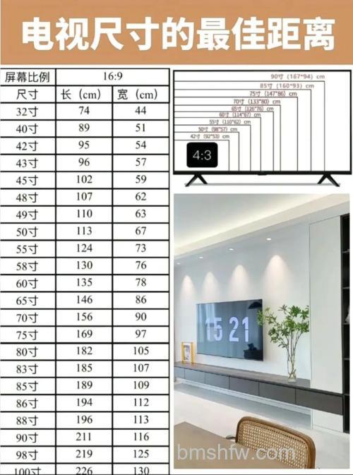 4K电视辨别方法及尺寸选择:详解真假4K与客厅卧室搭配
