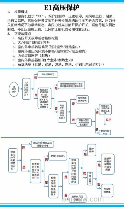 格力空调制冷差是什么原因?处理方法详解