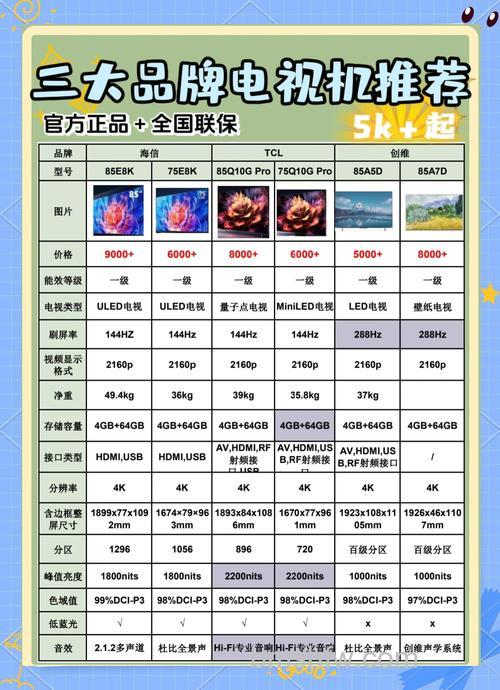 电视机什么牌子最好?十大品牌详细介绍