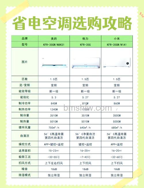 35w空调是几匹?35w空调匹数介绍【详解】