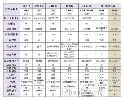索尼电视机怎么样?索尼电视机最新价格参考
