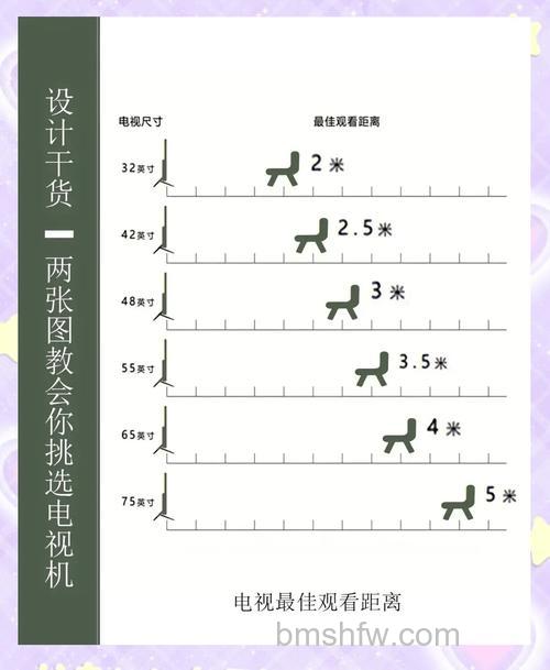 如何挑选液晶电视?尺寸、画质与常识全攻略