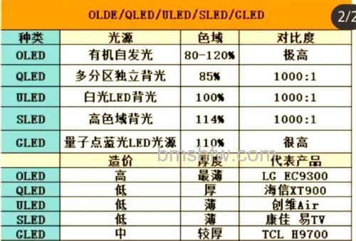 电视机显示屏有哪些分类?全面分类大全详解