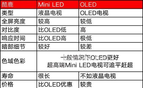 LED电视是什么意思？一文读懂LED电视介绍