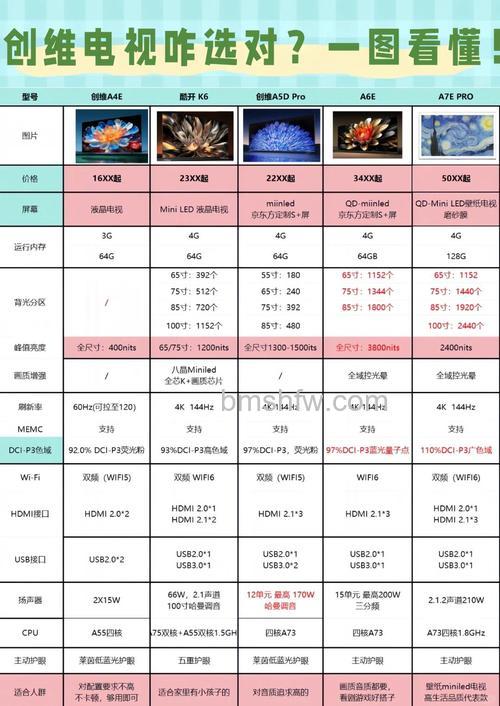 创维电视机报价是多少?创维电视机怎么样【详解】