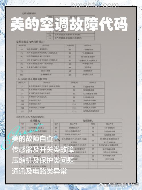 美的空调挂机显示E2代码怎么回事?原因详解