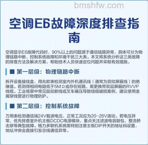 空调面板显示E6怎么回事?解决方法详解