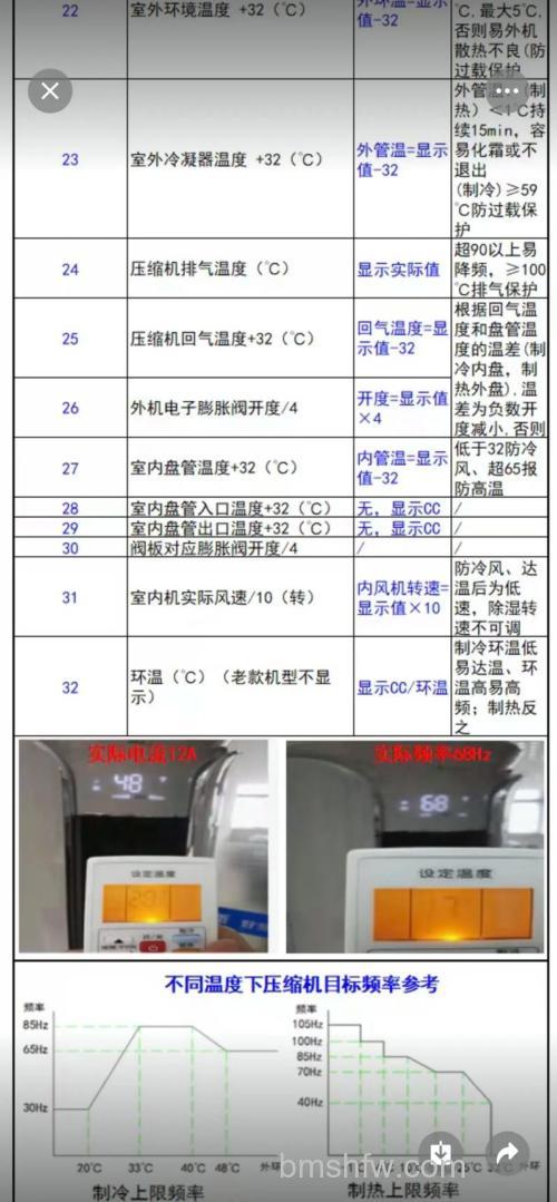 5匹奥克斯f2是什么故障?解决方法详解