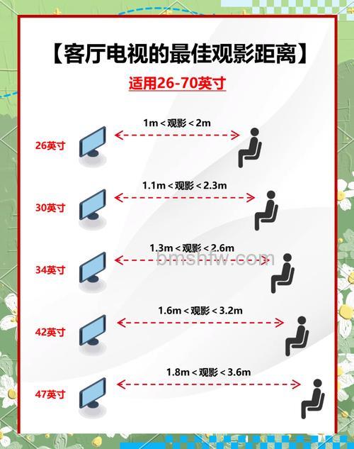 液晶电视观看距离与尺寸标准对照表