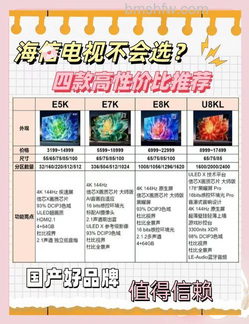 海信液晶电视机多少钱?六款海信液晶电视机价格推荐【详解】