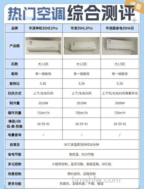 华凌空调显示e3怎么办?使用注意事项【详解】