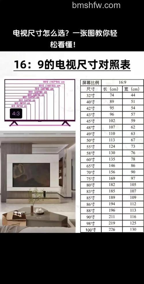 电视对比度多少合适?是不是越高越好?【详解】