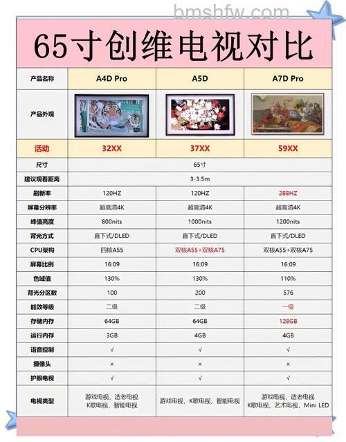 高品质液晶电视品牌推荐：三星、索尼、海信、创维哪款好