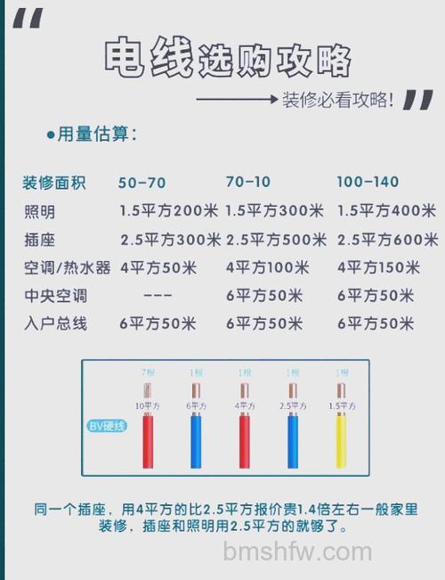如何根据2.5匹空调来选择电线?2.5匹空调电线选择方法【详解】