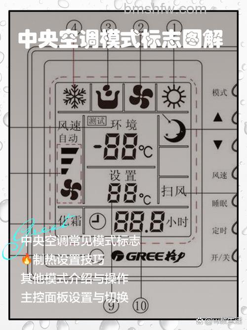 空调显示HS是什么?代表含义与使用注意事项详解