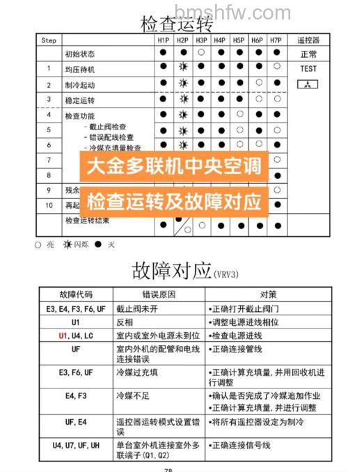 大金空调R6是什么故障?R6处理方法详解