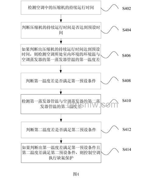 空调缺氟补一次得多少钱?缺氟了解决方法与费用介绍【详解】