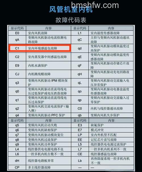 格力空调内机显示C5是什么故障？原因与解决方法