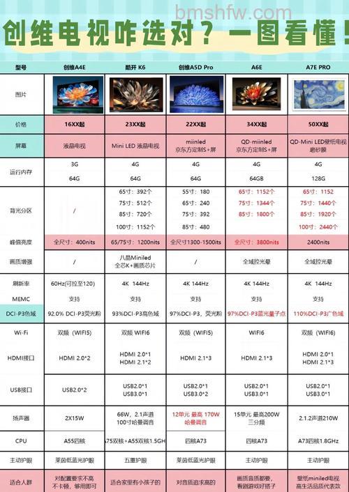 创维42寸液晶电视好不好?全面介绍与详解