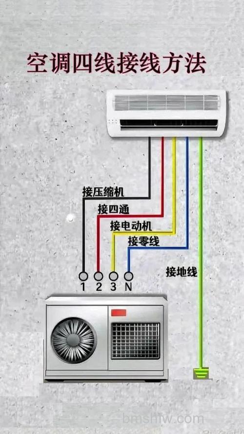 家用4匹空调用多粗的线?家用4匹空调用线介绍【详解】