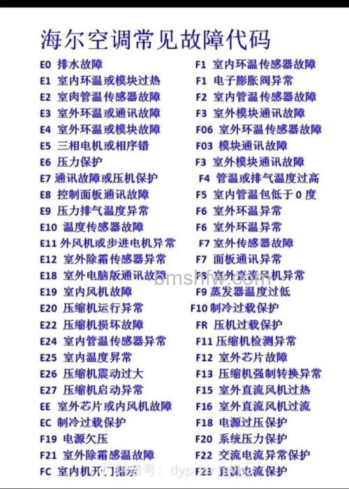 海尔空调08是什么故障?故障解决方法详解