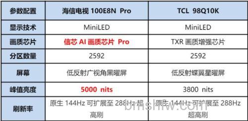 海信和乐视电视哪个好?海信液晶电视质量如何 乐视电视质量怎么样【详解】