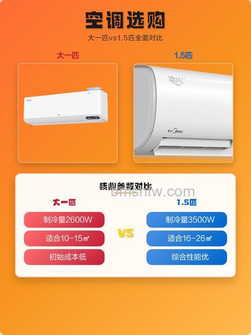 大一匹和1.5匹空调耗电量有什么区别？耗电量对比详解