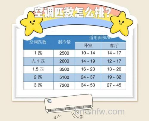 5200是空调匹数吗?正确选购空调方法详解