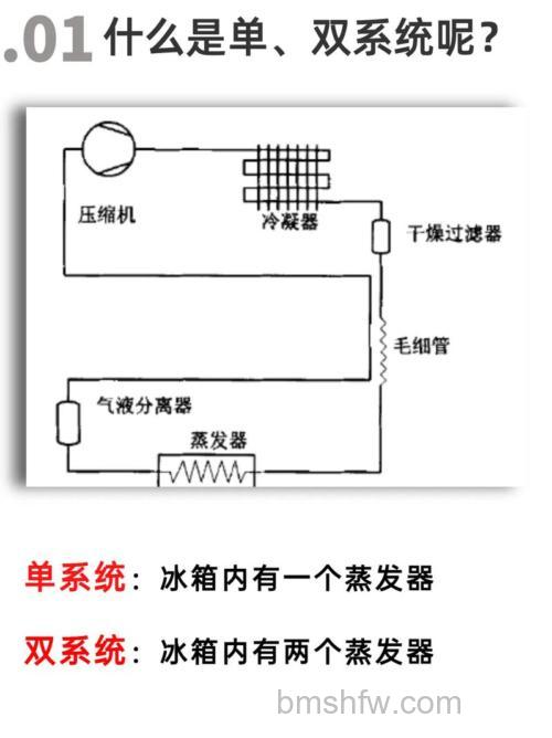 零度冷藏冰箱怎样？工作原理及优势介绍【详解】