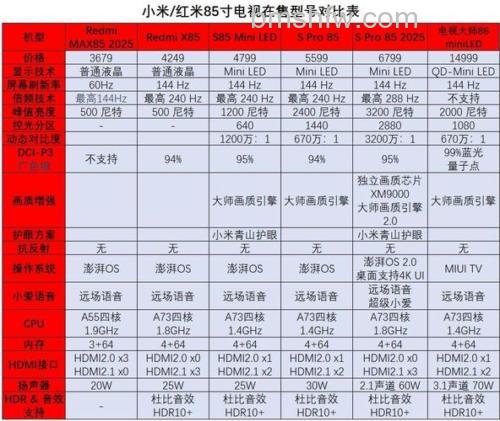小米智能电视机有哪些特点?小米智能电视机特点介绍【详解】