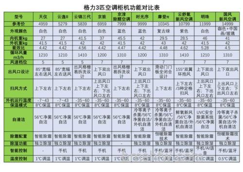 三匹柜机空调铜管多大?3匹空调参数选择方法详解