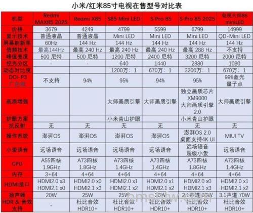 小米电视好不好?深度解析小米电视特点与科技亮点