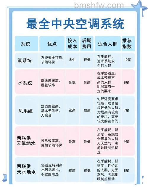 中央空调级别是什么意思?级别特点与节能效果详解