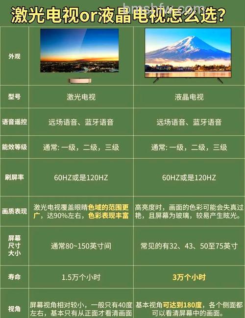 LED电视和OLED电视哪个好?液晶电视与OLED优势对比详解