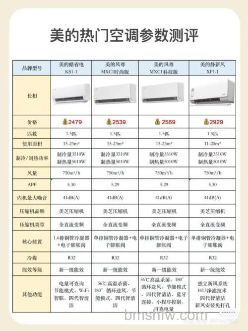 空调1.5匹用多少安的插座？功率需求与插座选择详解