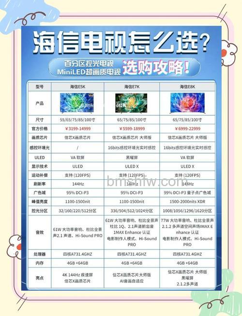 海信液晶电视选购注意事项与实用技巧