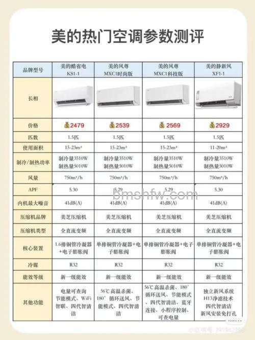 美的空调1.5匹耗电量是多少?使用注意事项详解