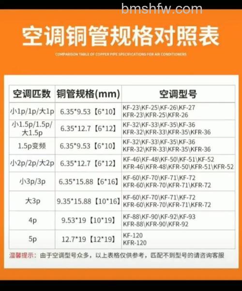 空调2匹铜管有多大?铜管大小对空调性能影响详解