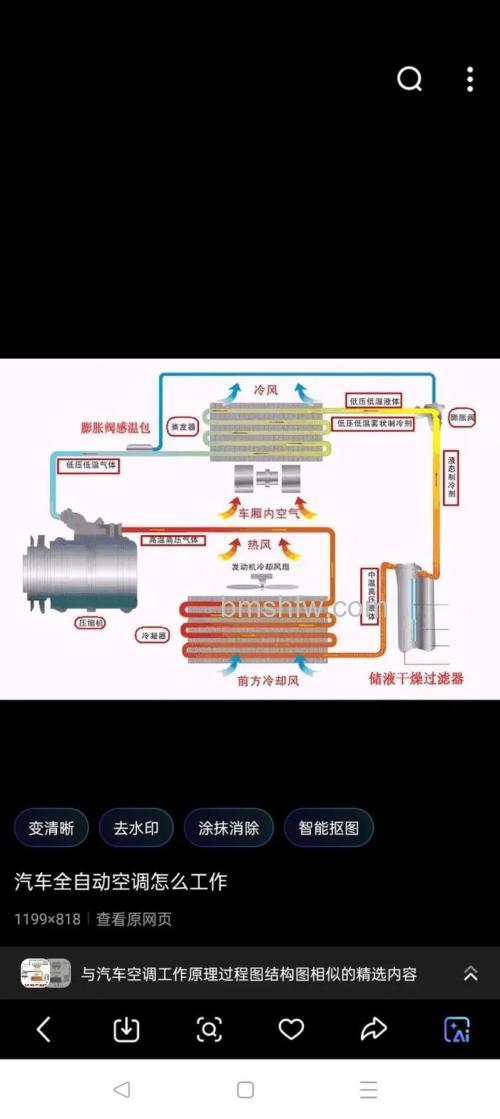 空调自动模式电辅热工作原理与意义详解