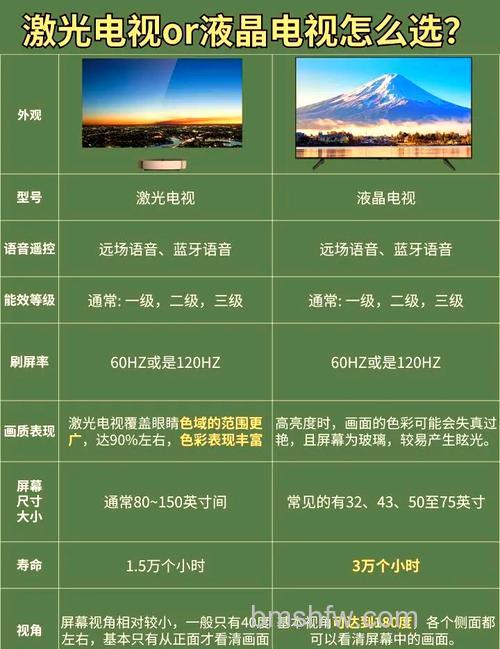 LED电视与液晶电视有什么区别?LED电视与液晶电视区别【详解】