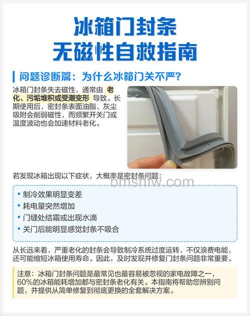 冰箱密封条不严耗电吗?原因与影响详解
