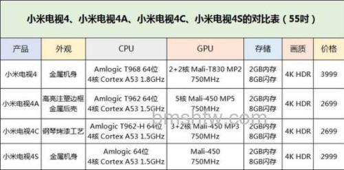 小米电视4a和4c买哪个好?区别详解