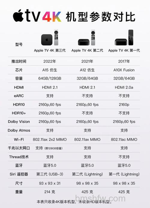 苹果电视机好吗?报价及性能评测详解